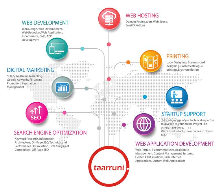 SEO Services Bangalore, CMS Website Development Services Bangalore