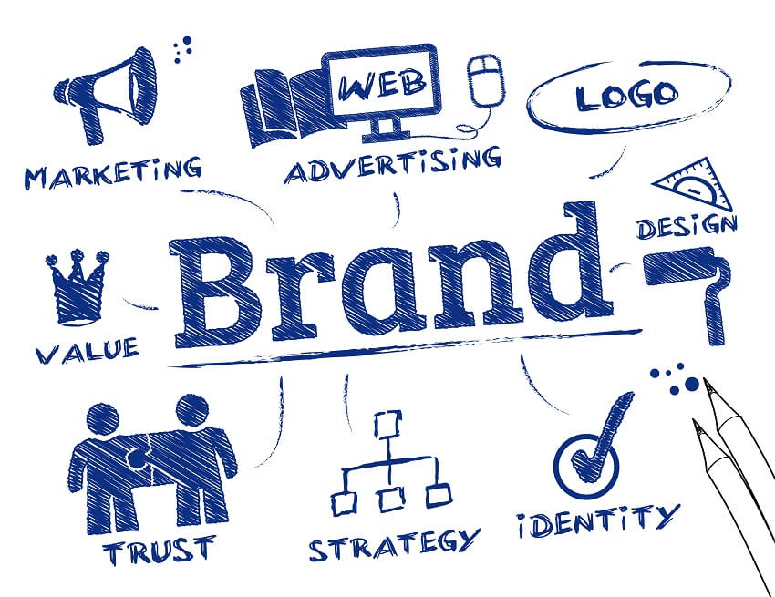 Web Design company in Bangalore